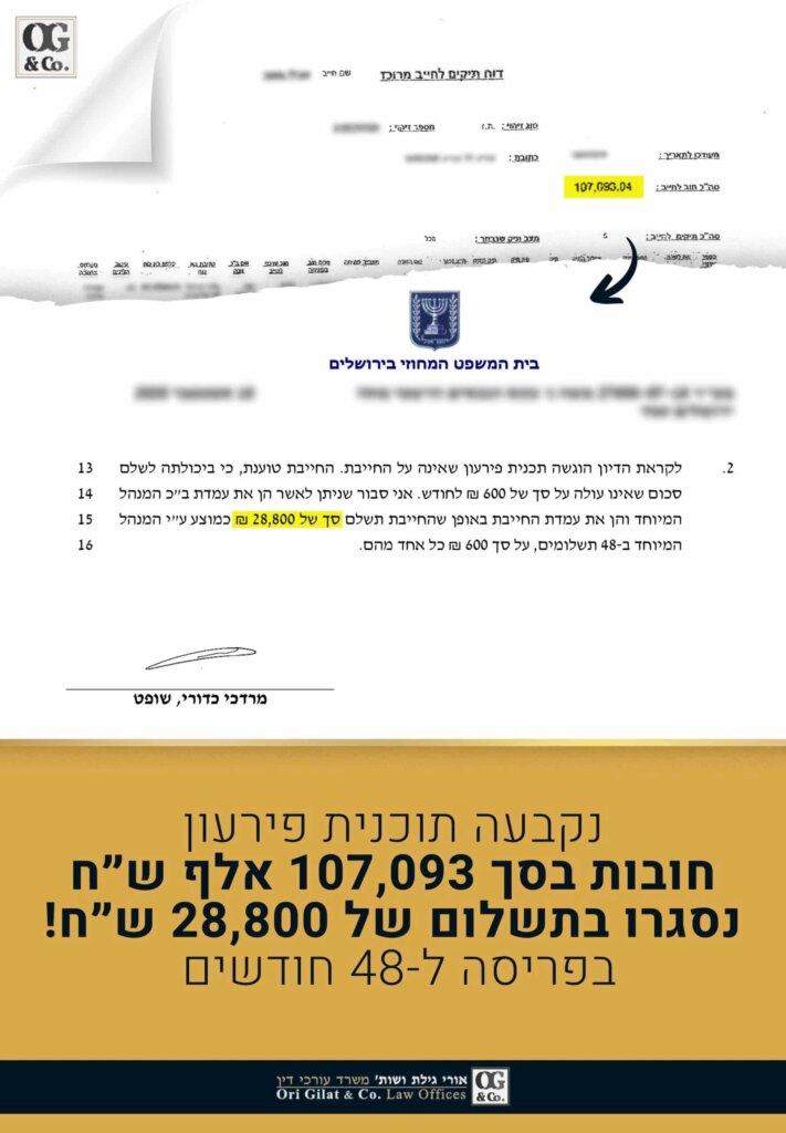 חובות בסך 107,093 אלף שח נסגרו בתשלום של 28,800 שח
