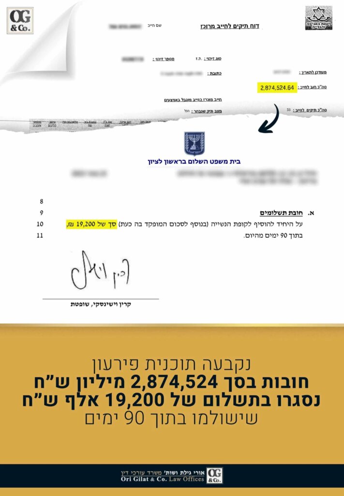 חובות בסך 2,874,524 מיליון שח נסגרו בתשלום של 19,200 אלף שח