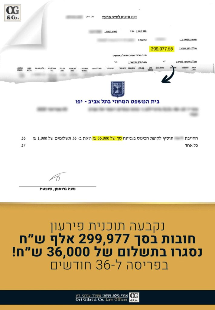 חובות בסך 299,977 אלף שח נסגרו בתשלום של 36,000 שח