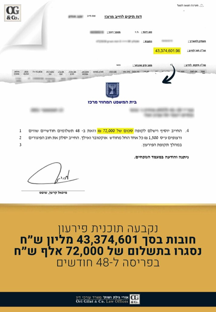 חובות בסך 43,374,601 מליון שח נסגרו בתשלום של 72 אלף שח